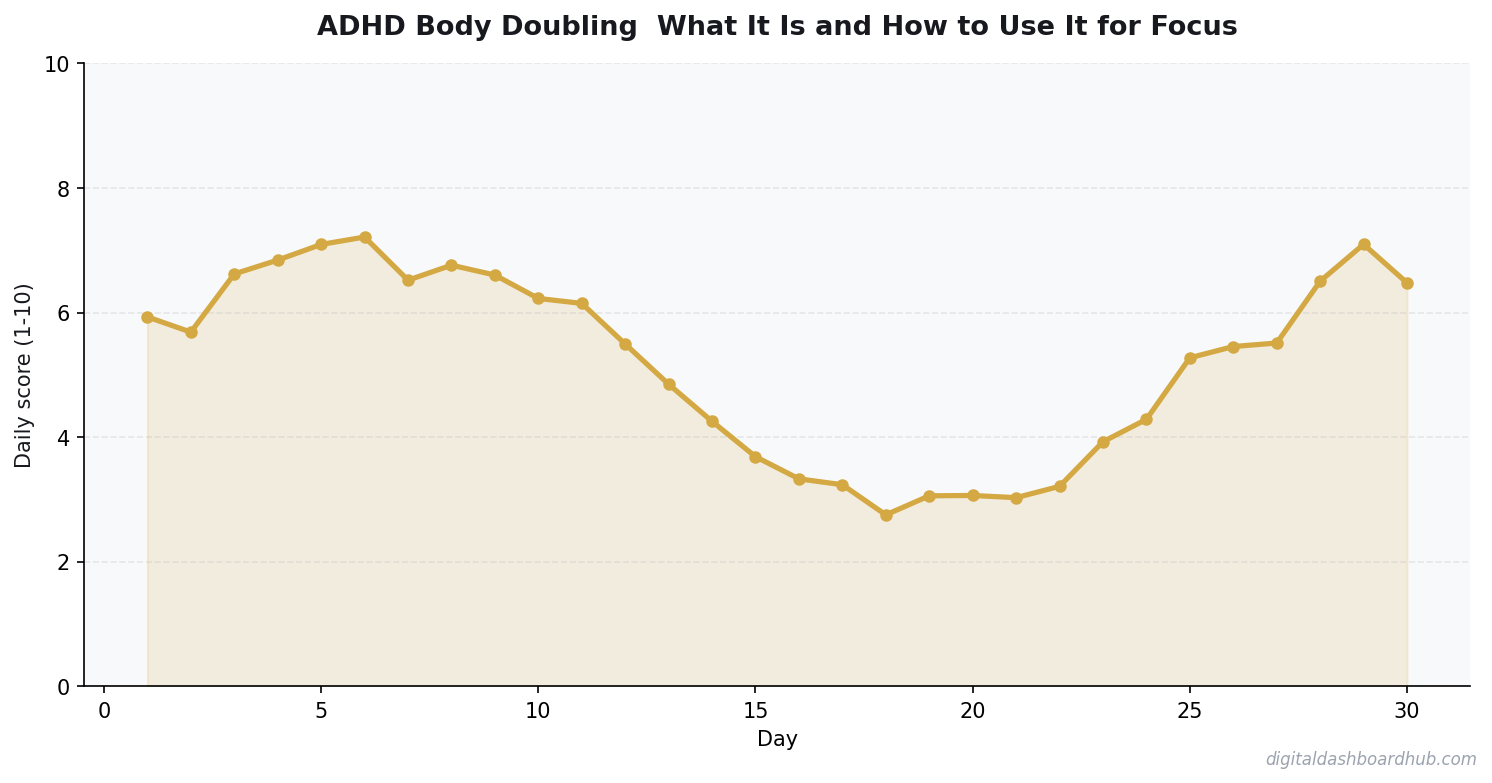 Line chart showing a 30-day tracking pattern with daily scores trending over time.