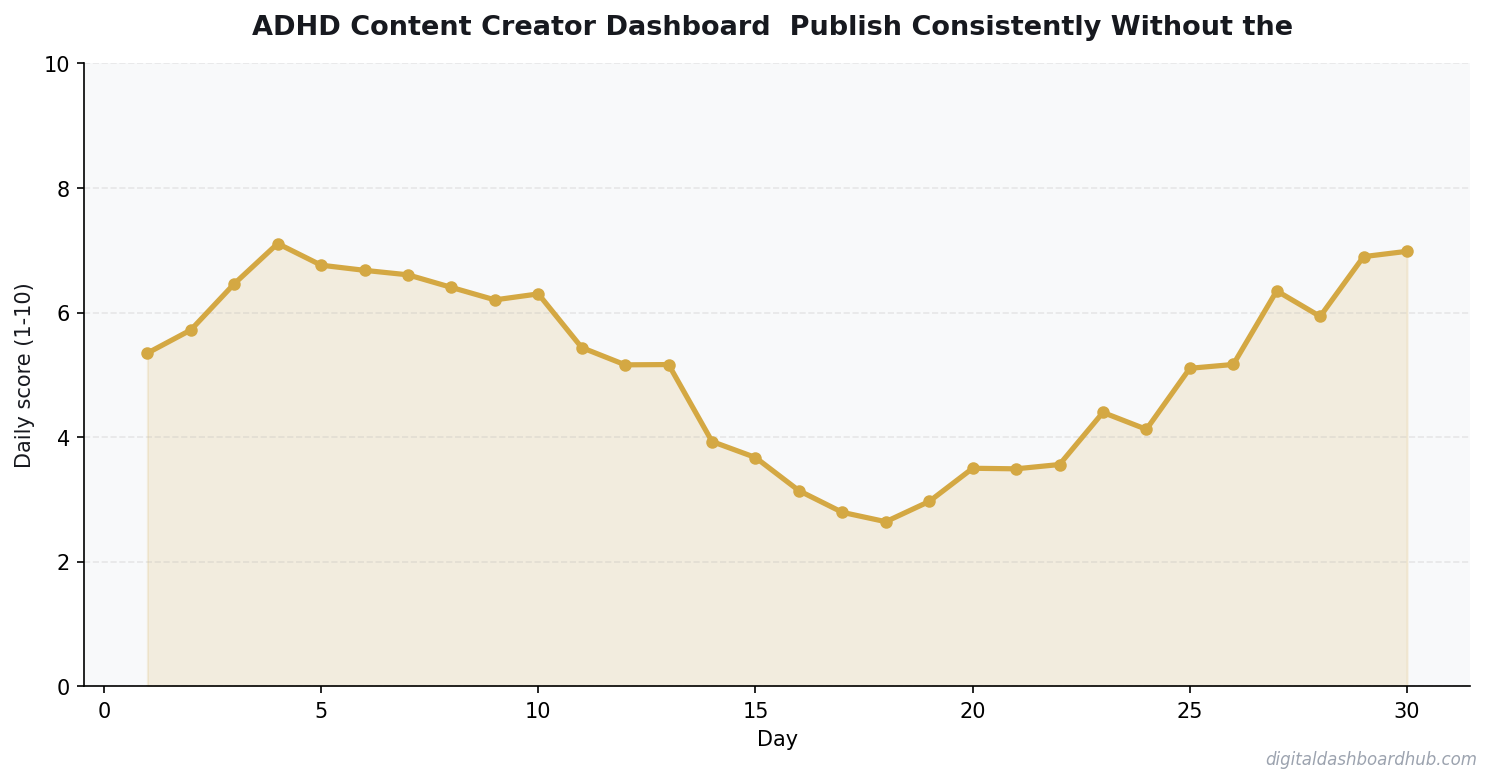 Line chart showing a 30-day tracking pattern with daily scores trending over time.