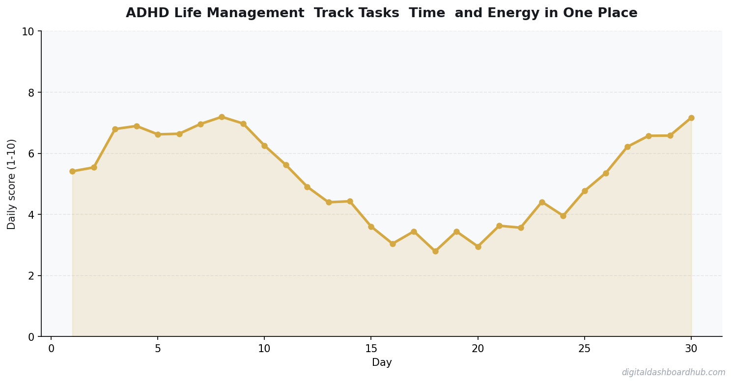 Line chart showing a 30-day tracking pattern with daily scores trending over time.