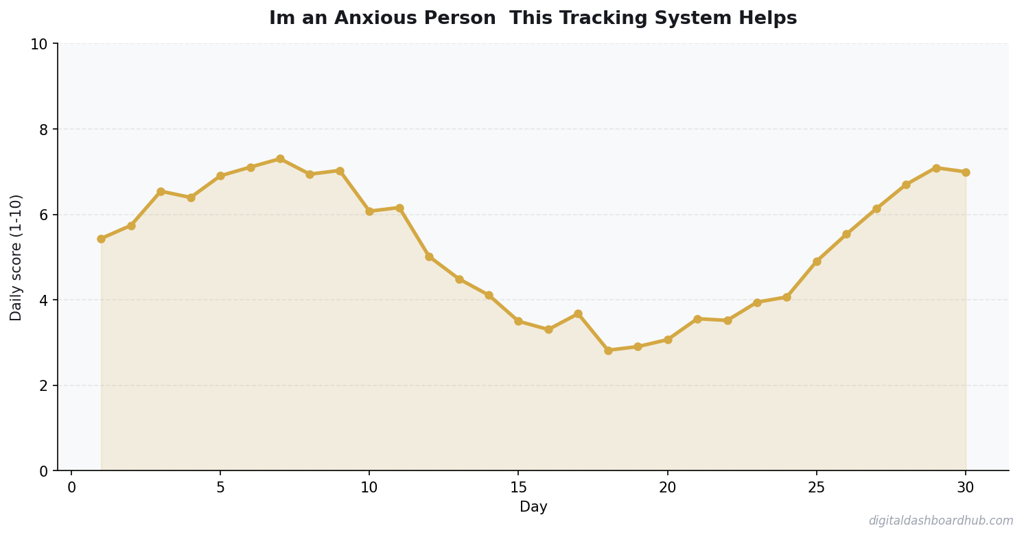 Line chart showing a 30-day tracking pattern with daily scores trending over time.