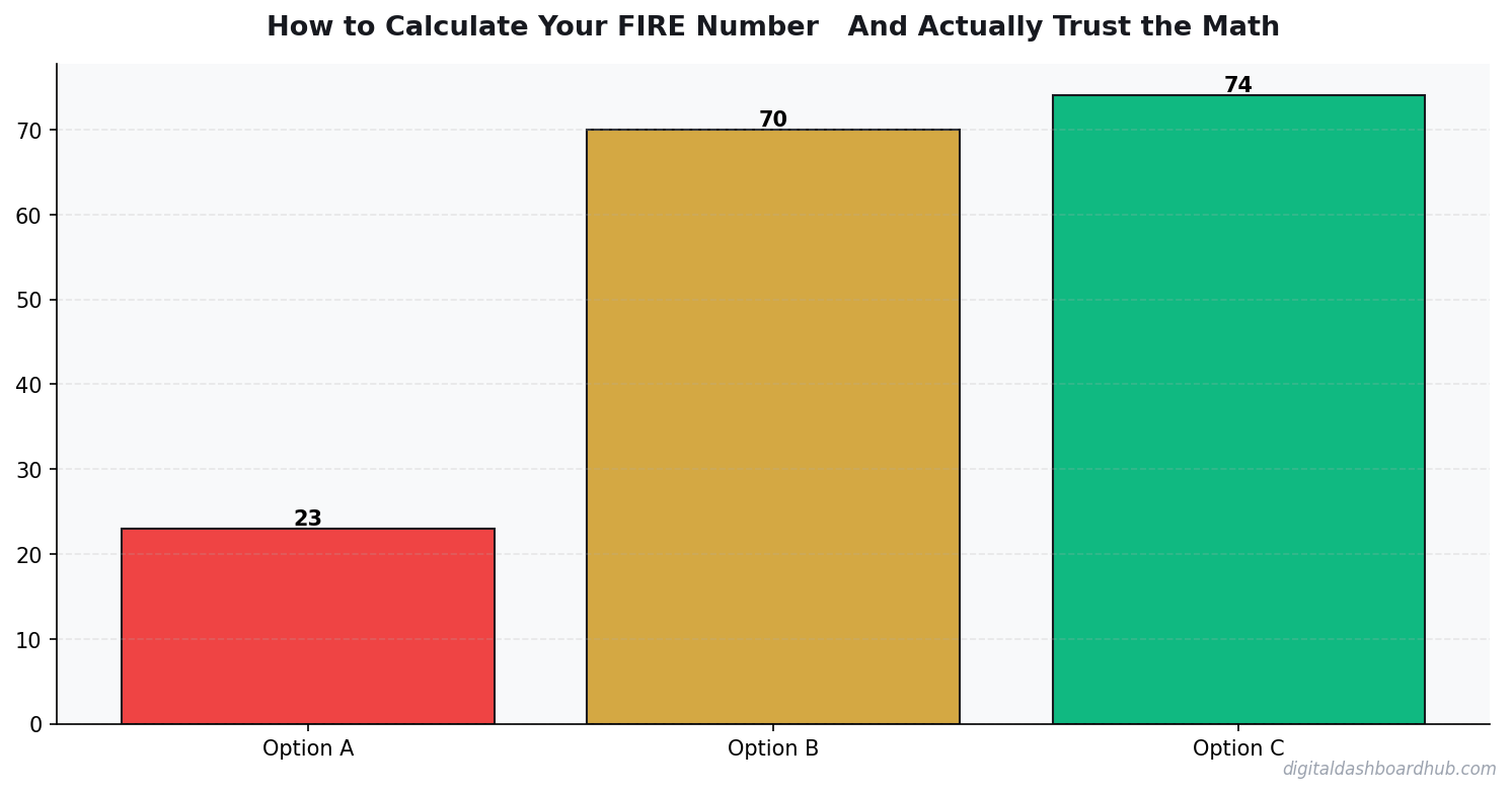 Bar chart summarizing key comparison points for calculate fire number trust the math.
