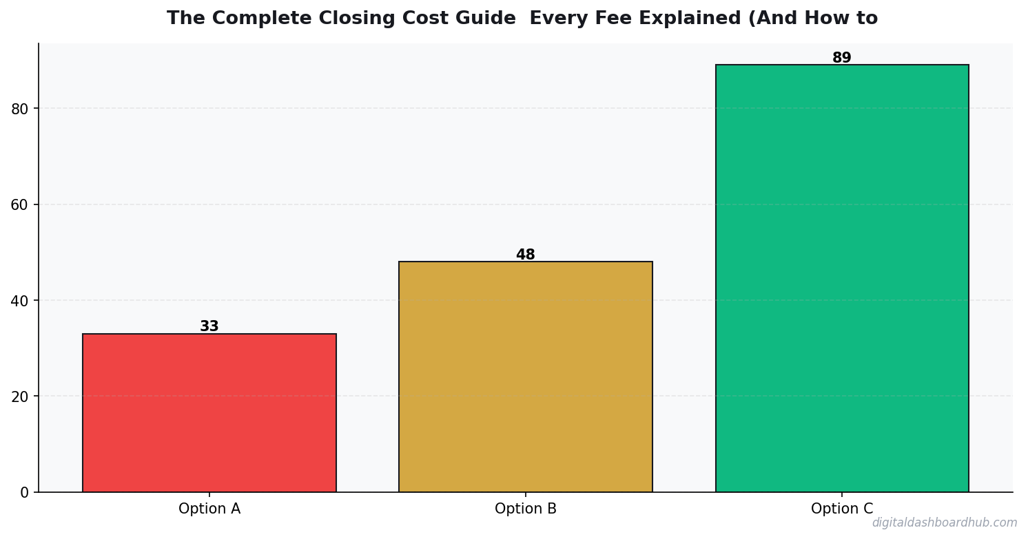 Bar chart summarizing key comparison points for closing cost guide every fee explained.
