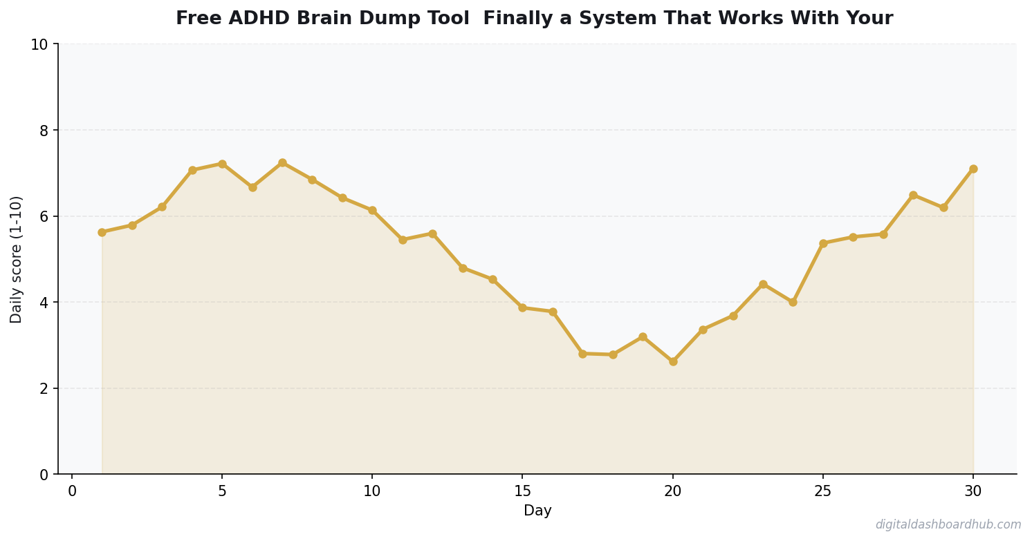 Line chart showing a 30-day tracking pattern with daily scores trending over time.