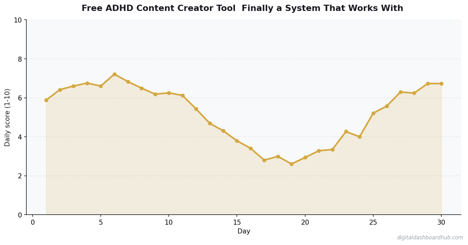 Line chart showing a 30-day tracking pattern with daily scores trending over time.