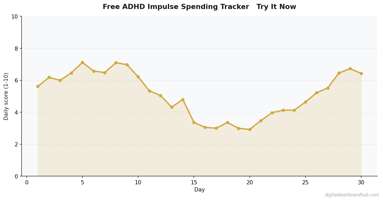 Line chart showing a 30-day tracking pattern with daily scores trending over time.