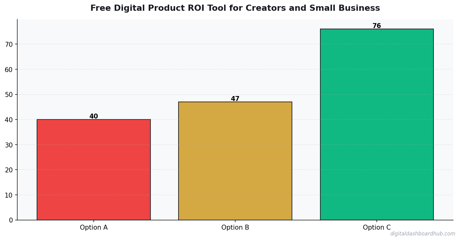 Bar chart summarizing key comparison points for free digital duct roi tool.