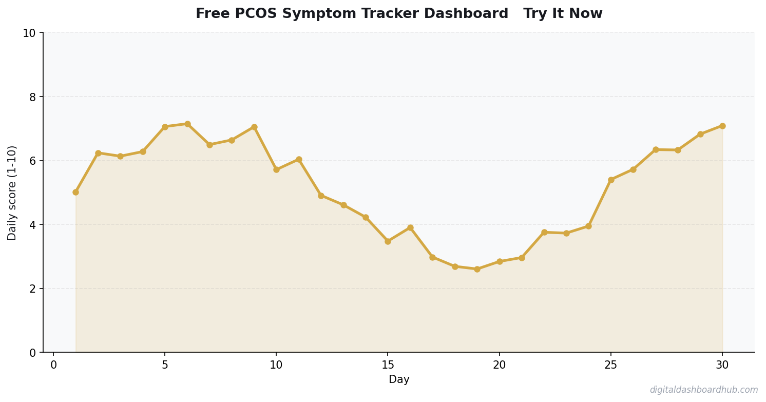 Line chart showing a 30-day tracking pattern with daily scores trending over time.