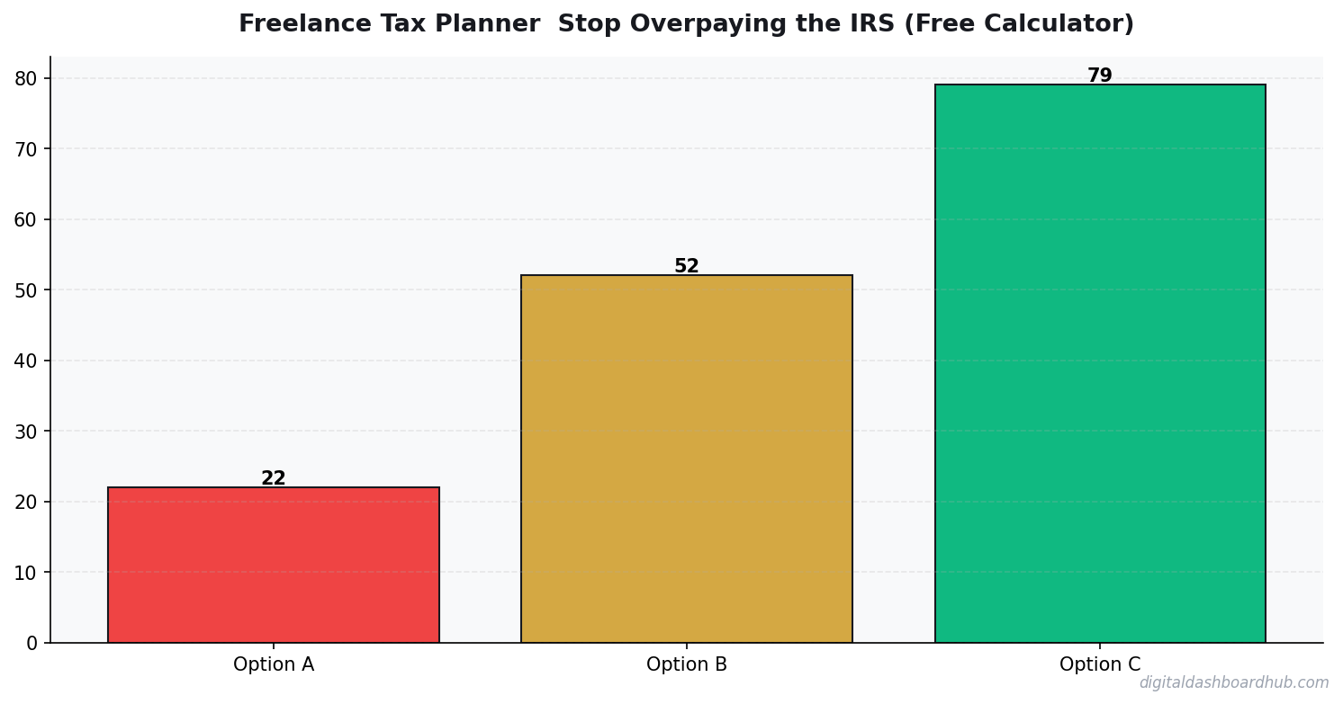 Bar chart summarizing key comparison points for freelance freelance tax quarterly calculator.
