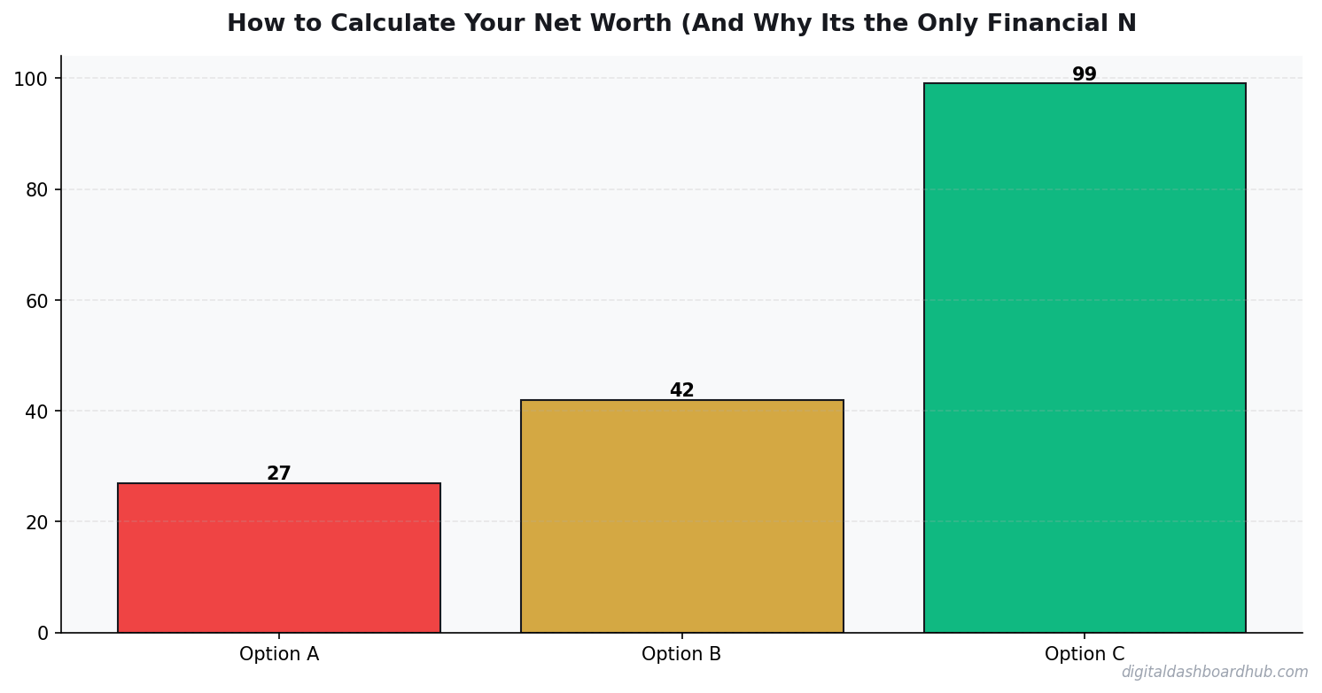 Bar chart summarizing key comparison points for how to calculate your net worth and why its the only financial number that matters.
