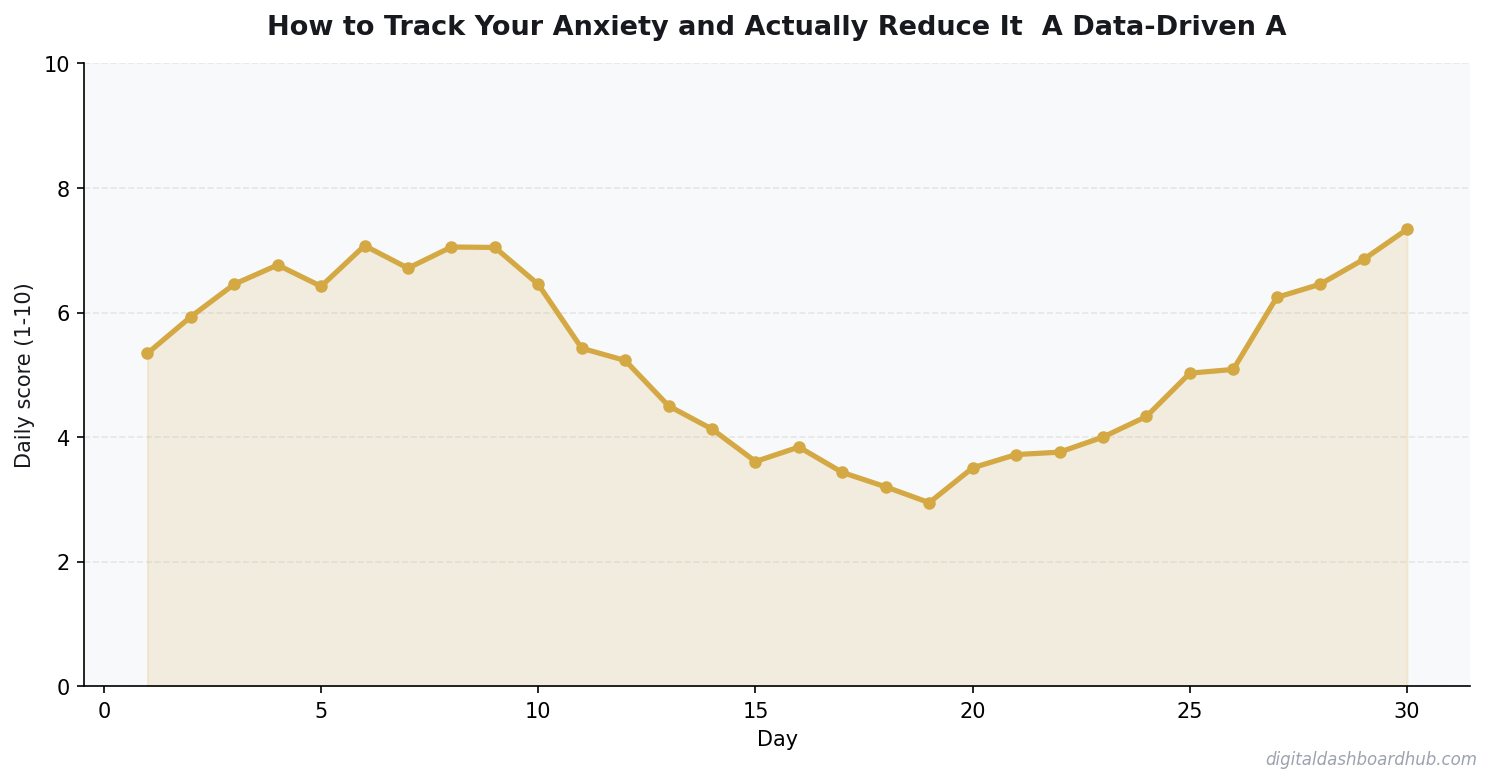 Line chart showing a 30-day tracking pattern with daily scores trending over time.