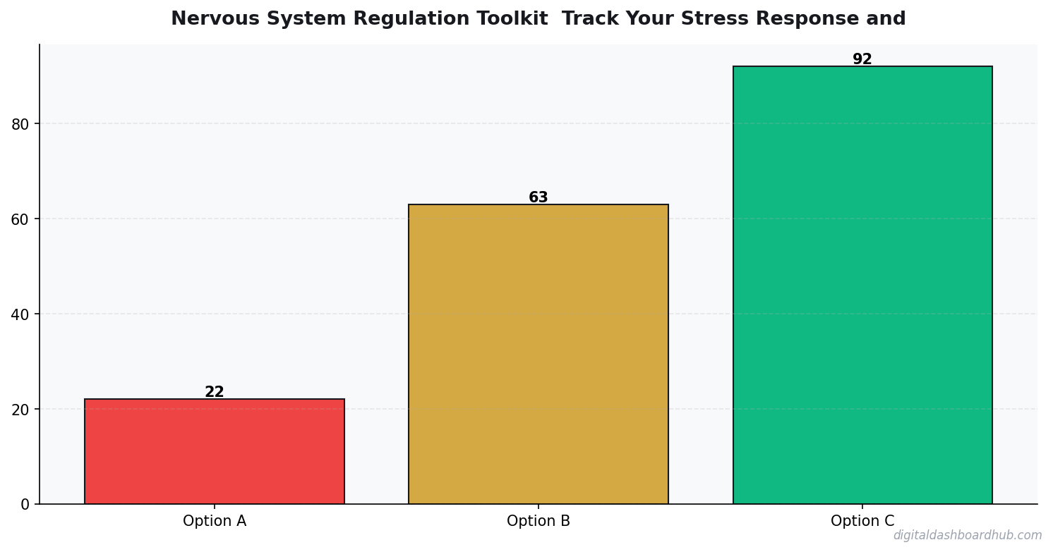 Bar chart summarizing key comparison points for nervous system regulation toolkit.