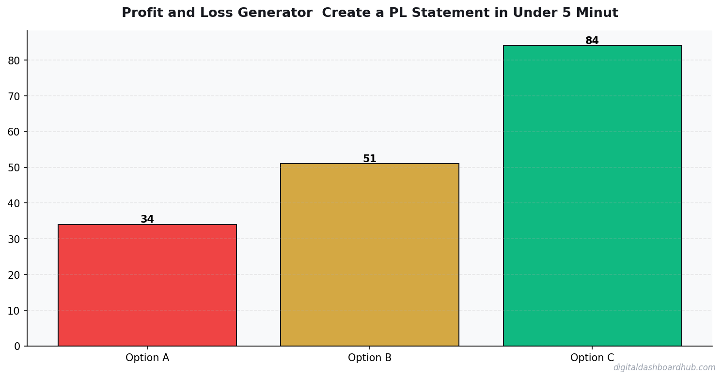 Bar chart summarizing key comparison points for profit and loss generator.